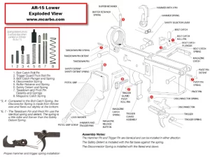 ar trigger diagram